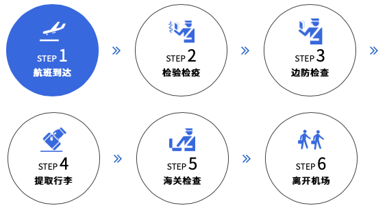 国际/港澳台到达太平国际机场出场流程