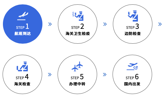 哈尔滨转机之国际转国内