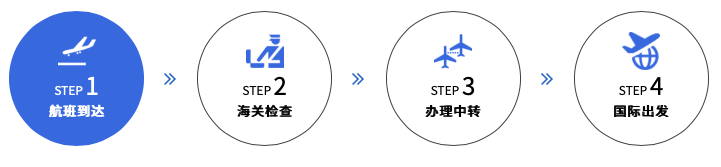 哈尔滨转机之国内转国际