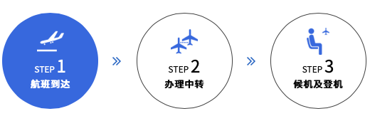 哈尔滨转机之国内转国内