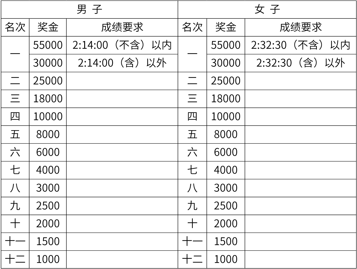 2026厦门马拉松奖金及奖励2.png