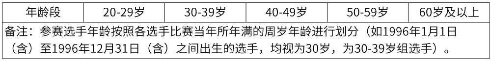 2026厦门马拉松奖金及奖励3.png