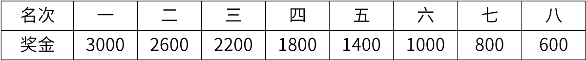 2026厦门马拉松奖金及奖励4.png