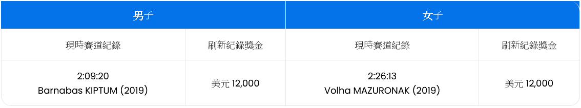 2026香港马拉松奖金1.png