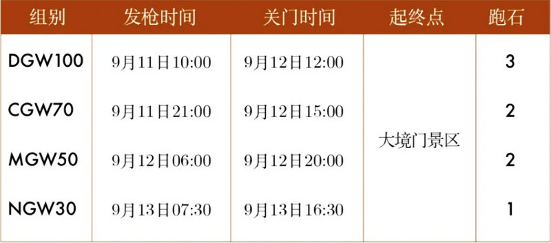 2026 京东大境门古长城越野赛组别.jpg