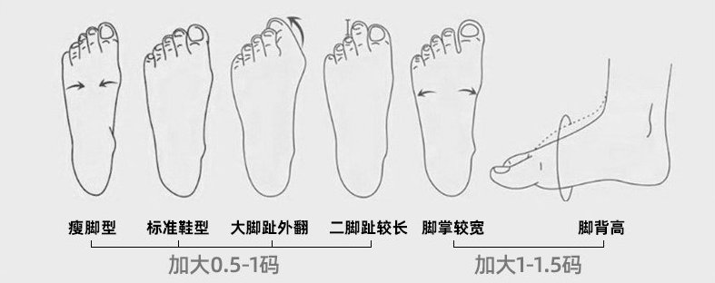 HOKA CIELO X1 3.0跑鞋实测尺码选择.jpg